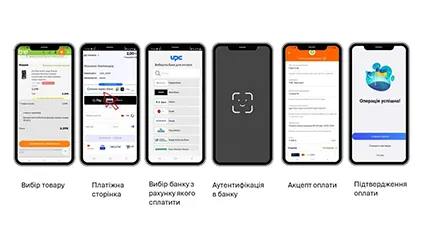 Open Banking і фінтех-ринок України