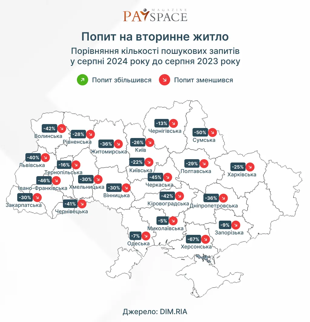 Где в Украине дешевле покупать жилье — исследование DIM.RIA