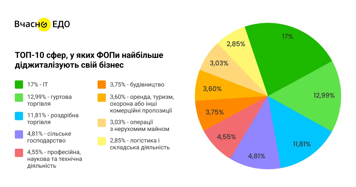 Інфографіка