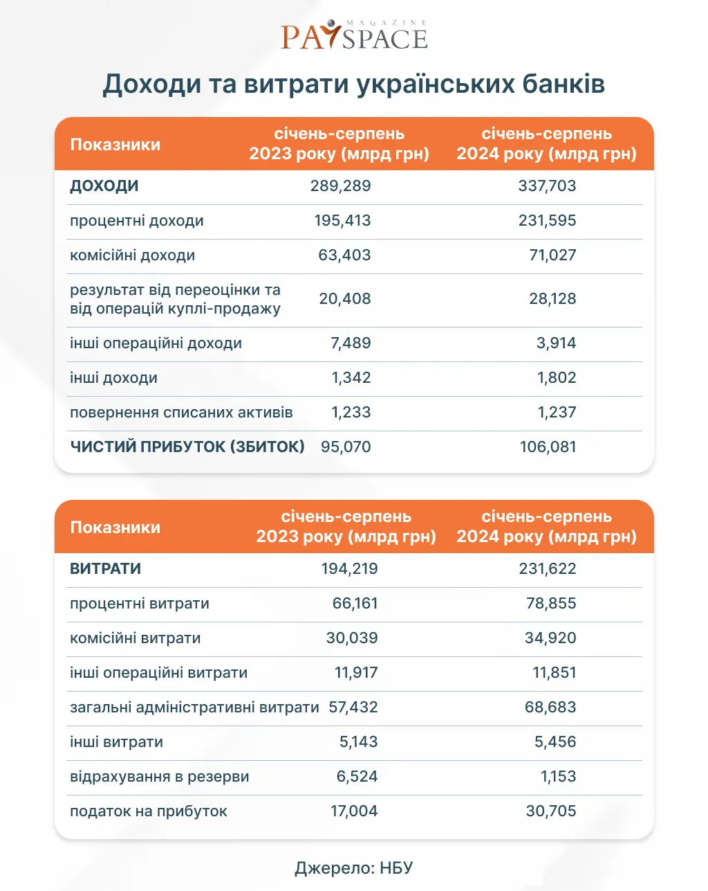 Инфографика PaySpace Magazine