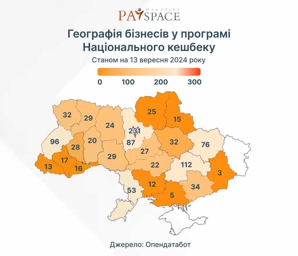 Названо компанії з російським слідом серед учасників «Національного кешбеку»