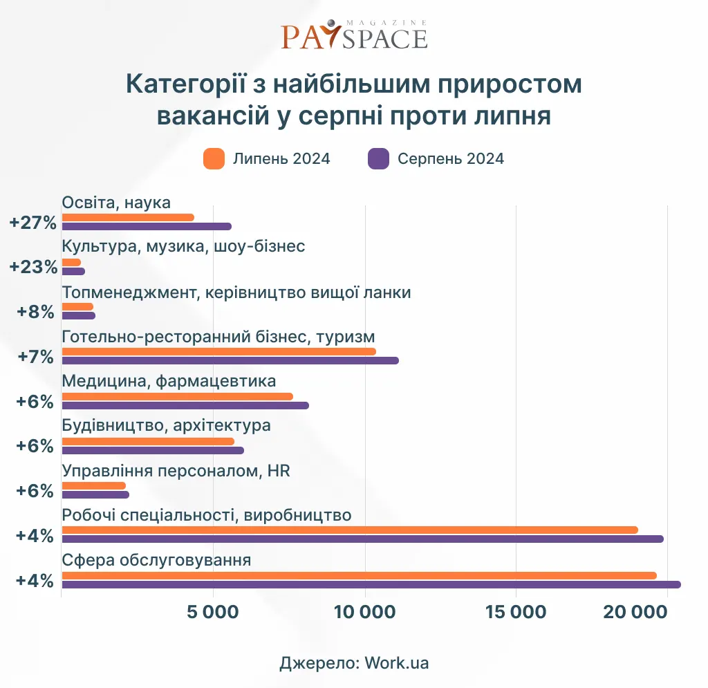 Инфографика PaySpace Magazine