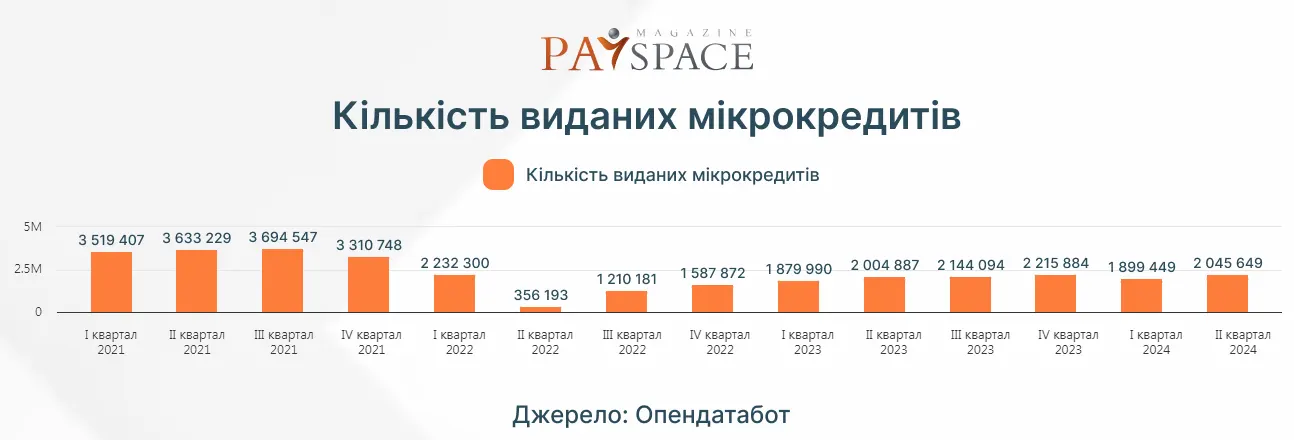 Інфографіка PaySpace Magazine