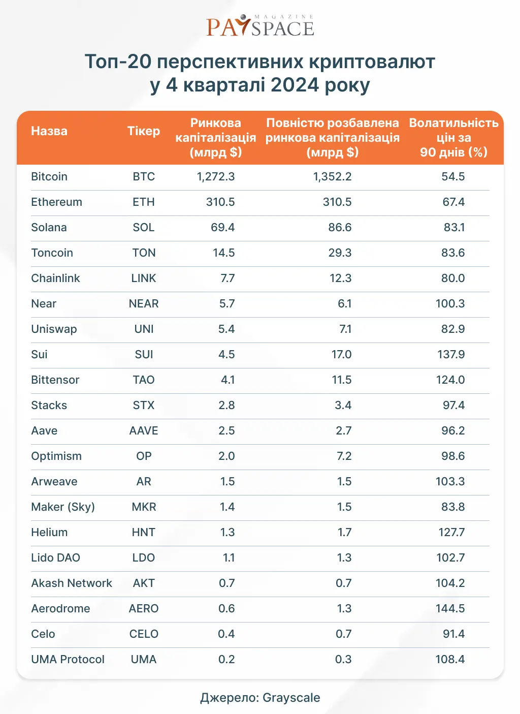 Инфографика PaySpace Magazine