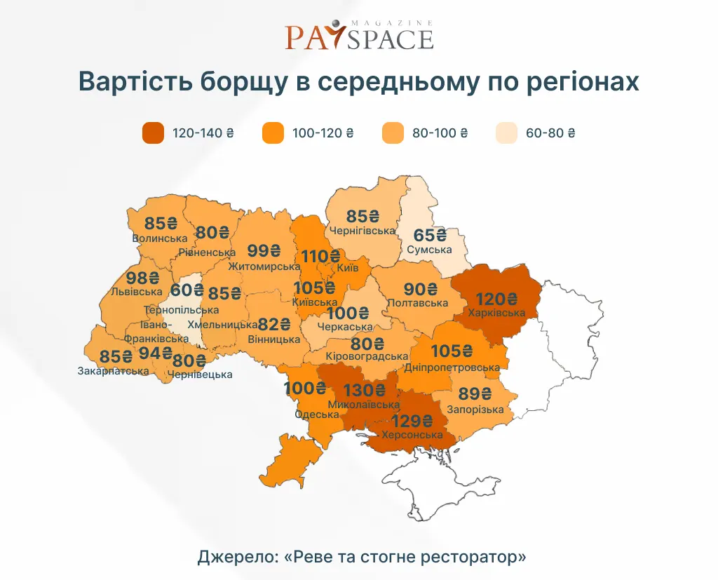 Інфографіка PaySpace Magazine