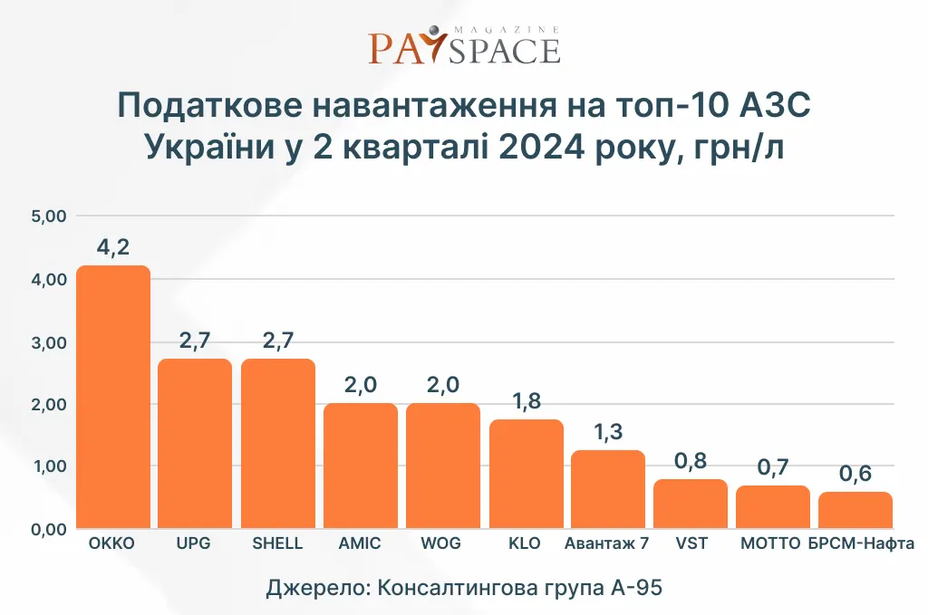 Інфографіка PaySpace Magazine