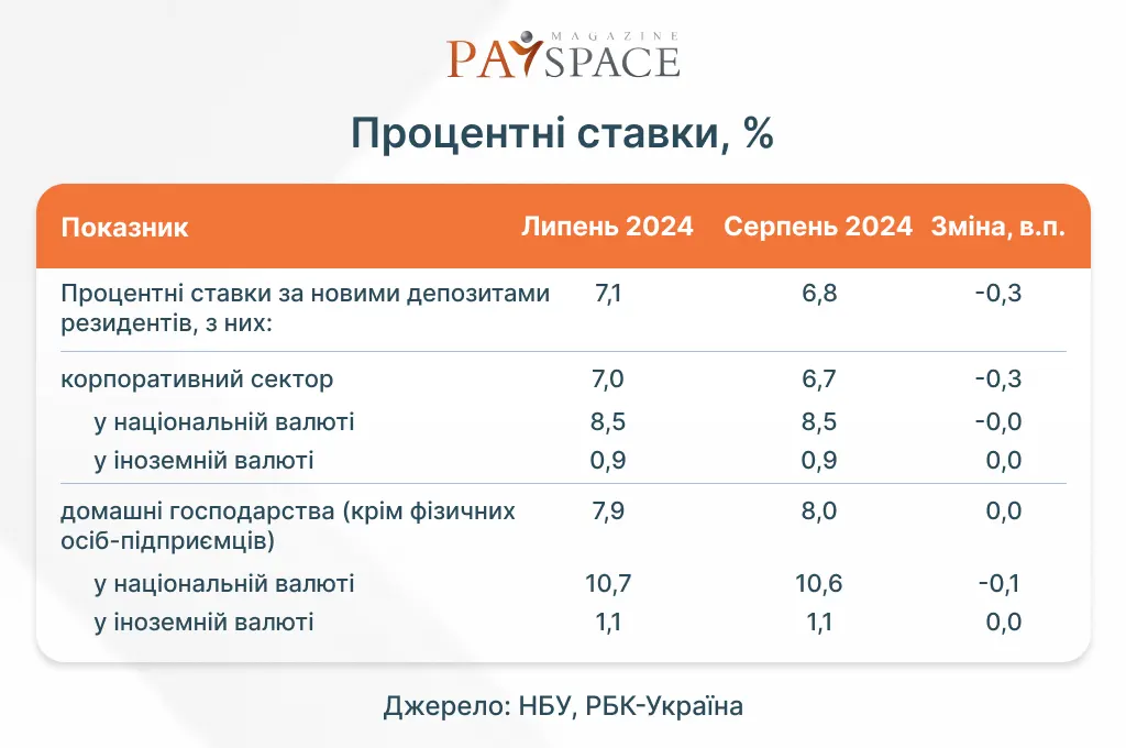 Інфографіка PaySpace Magazine