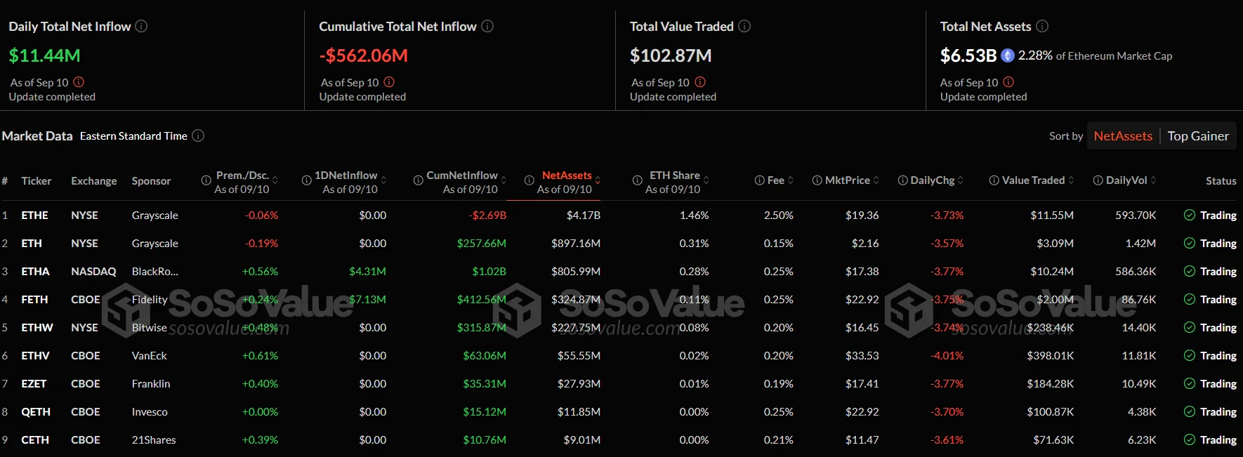 Приплив/відтік капіталу в американському секторі спотових Ethereum-ETF.