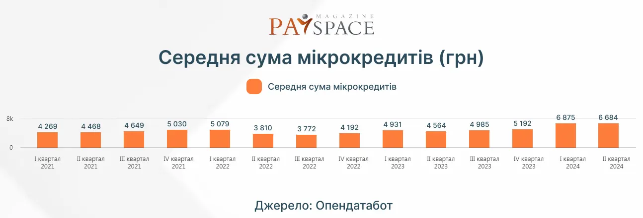 Інфографіка PaySpace Magazine