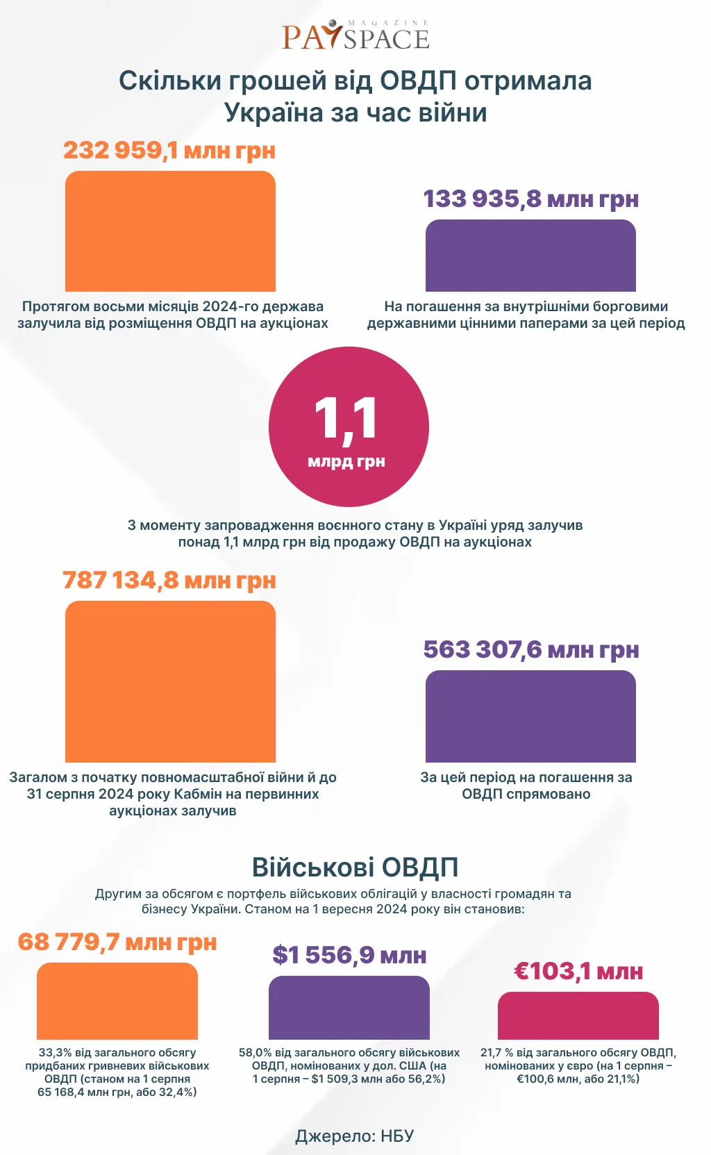 Инфографика PaySpace Magazine