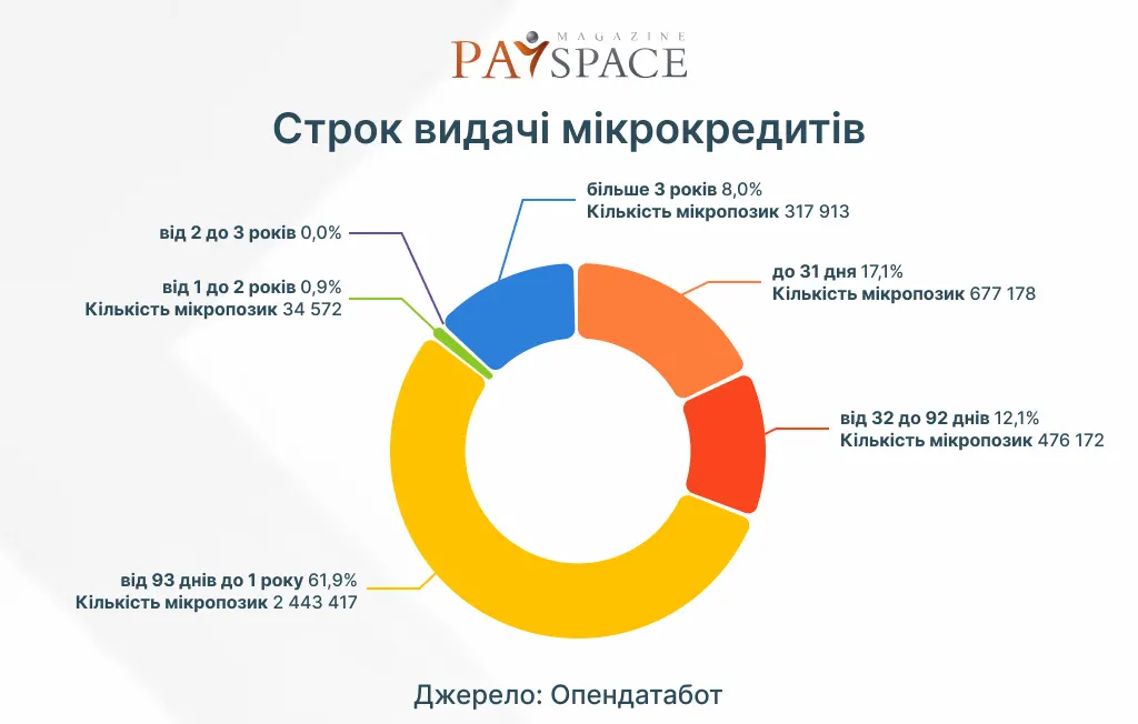 Інфографіка PaySpace Magazine