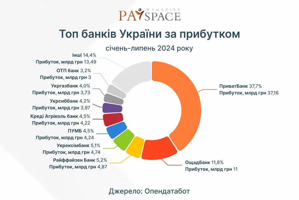 Інфографіка PaySpace Magazine