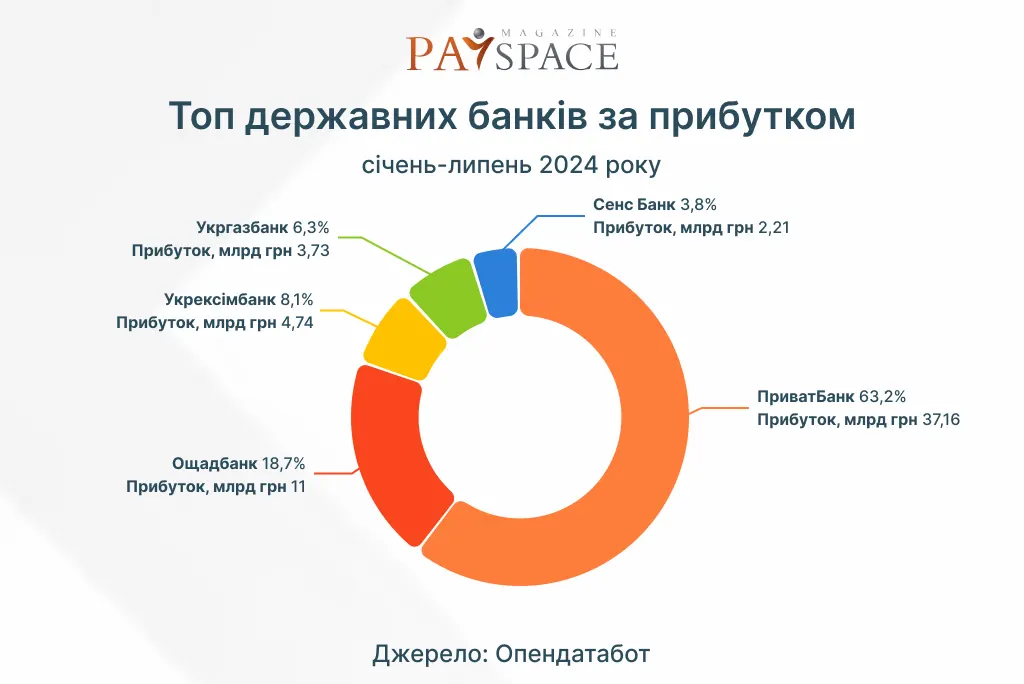 Инфографика PaySpace Magazine