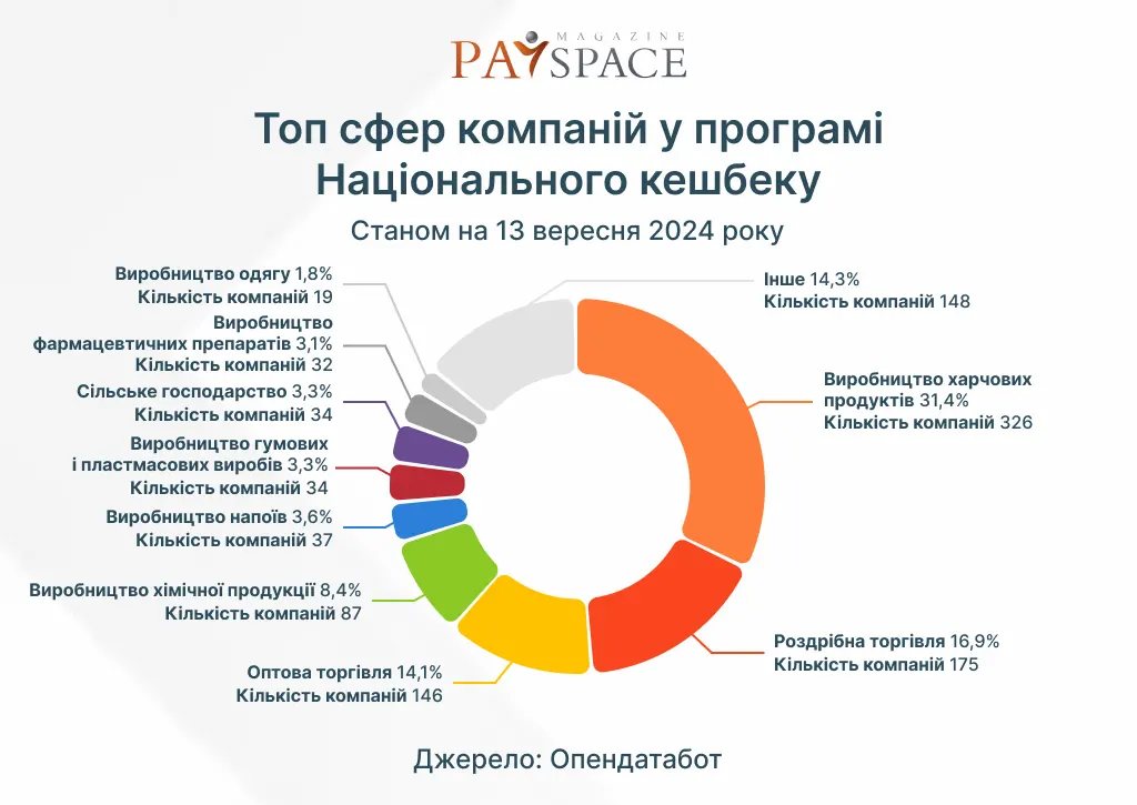 Названо компанії з російським слідом серед учасників «Національного кешбеку»