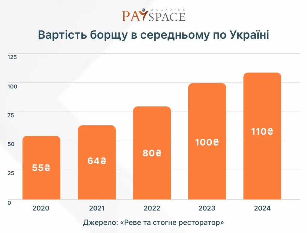 Инфографика PaySpace Magazine