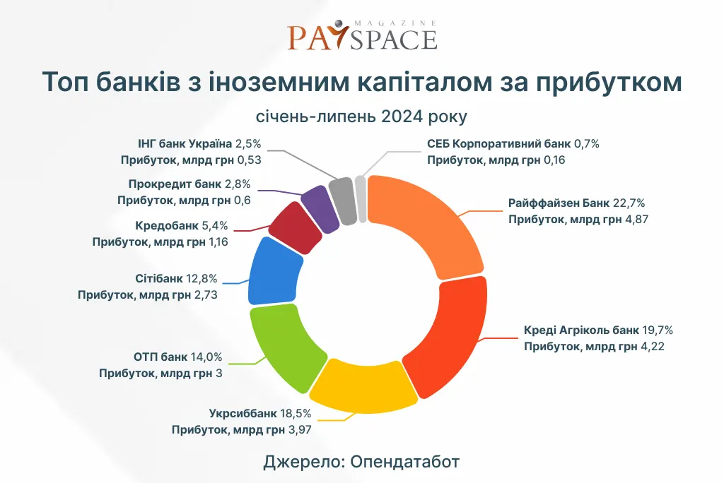 Інфографіка PaySpace Magazine