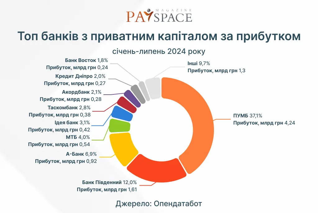 Инфографика PaySpace Magazine