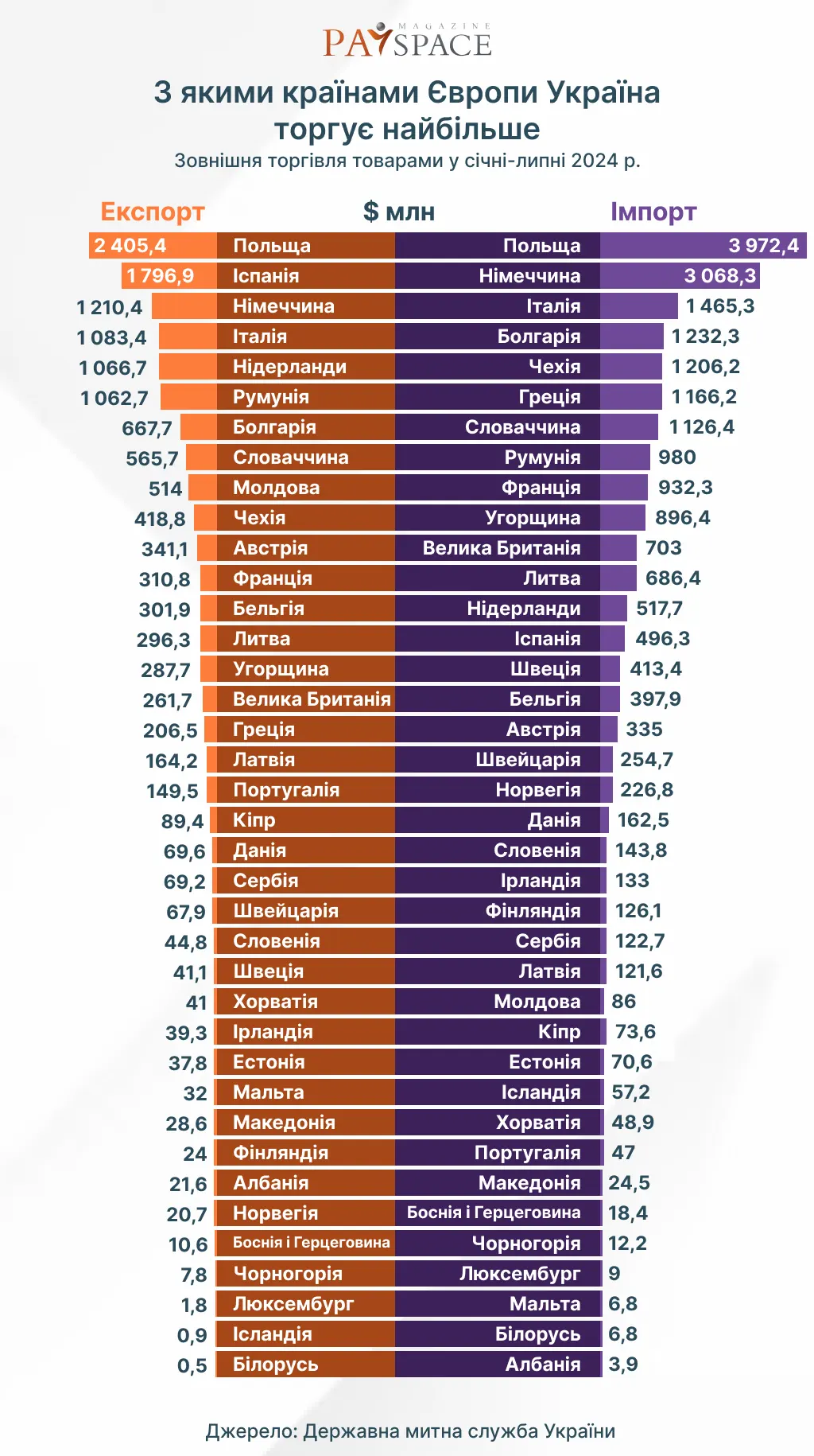 Инфографика PaySpace Magazine