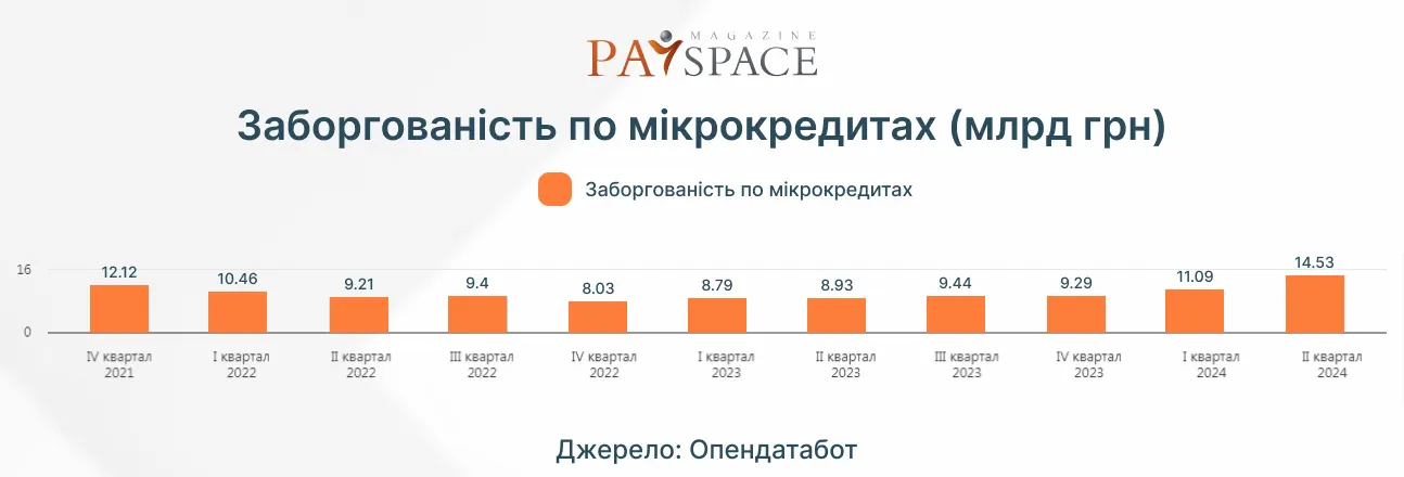 Інфографіка PaySpace Magazine