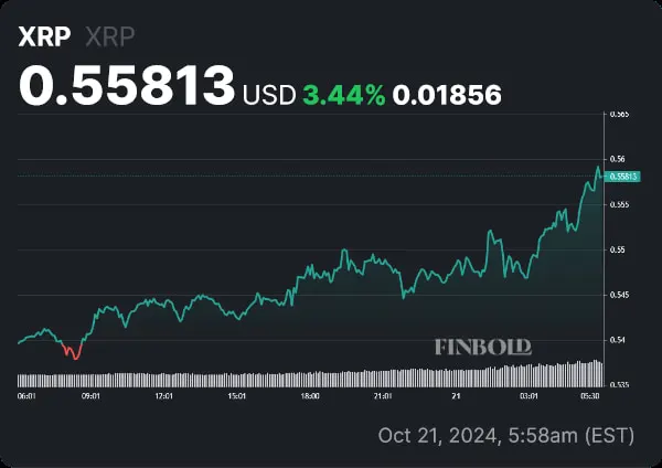 Денний графік ціни XRP 