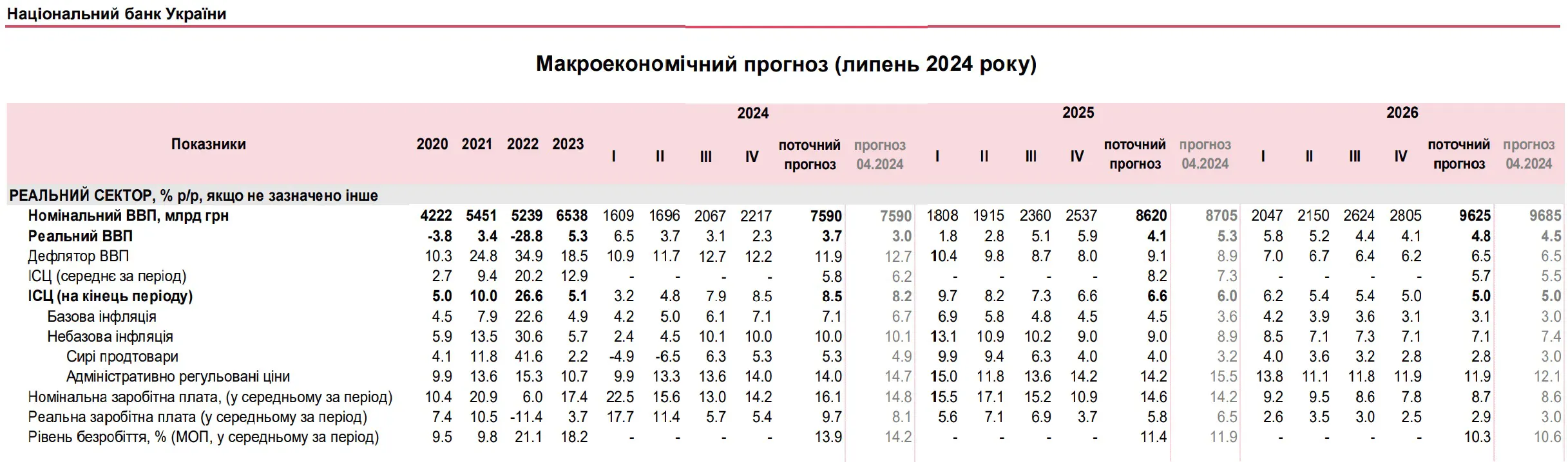 Как менялась инфляция в Украине в 2024 году и чего ожидать — аналитика