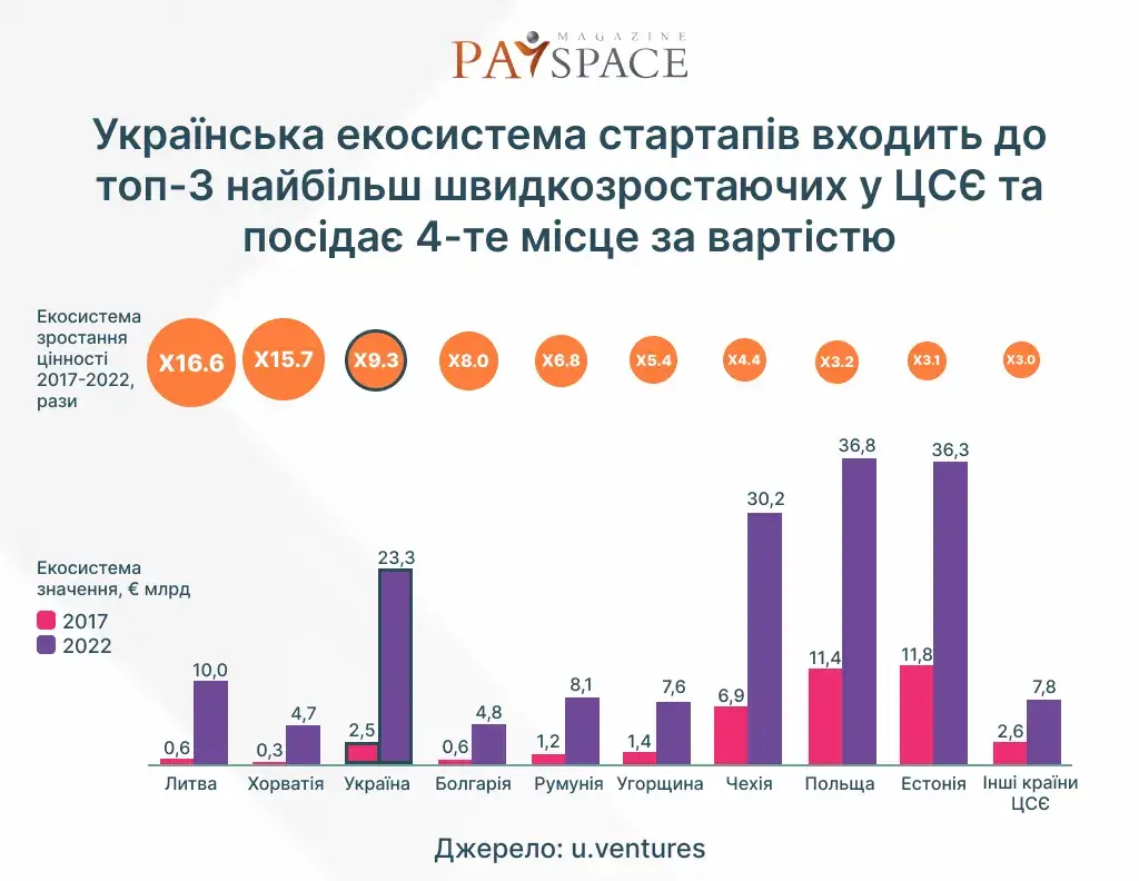 Инфографика PaySpace Magazine