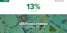 НБУ сохранил учетную ставку на уровне 13%