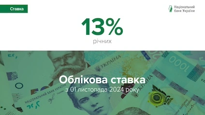 НБУ зберіг облікову ставку на рівні 13%