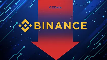 Частка ринку Binance впала до найнижчого рівня за 4 роки — звіт CCData