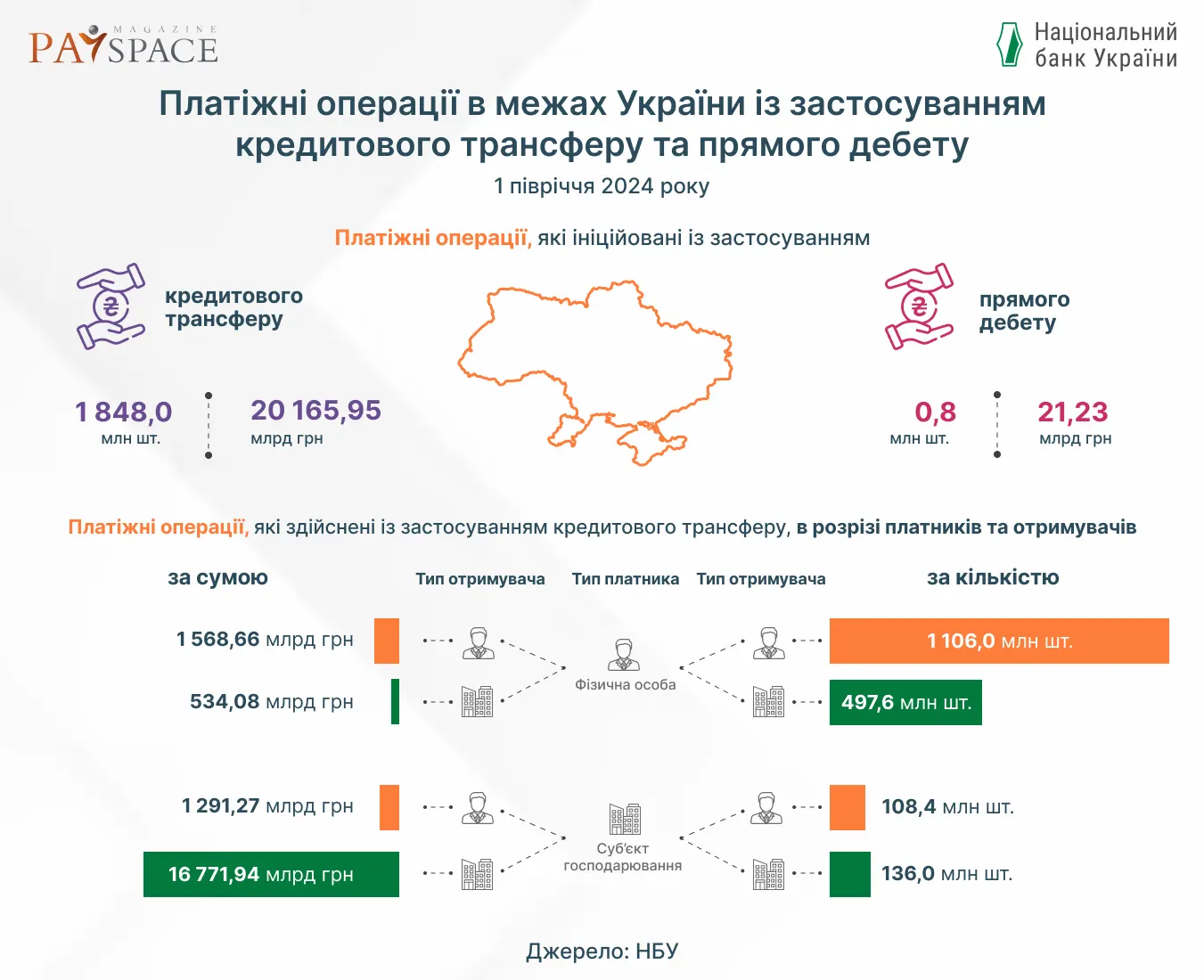 Инфографика PaySpace Magazine