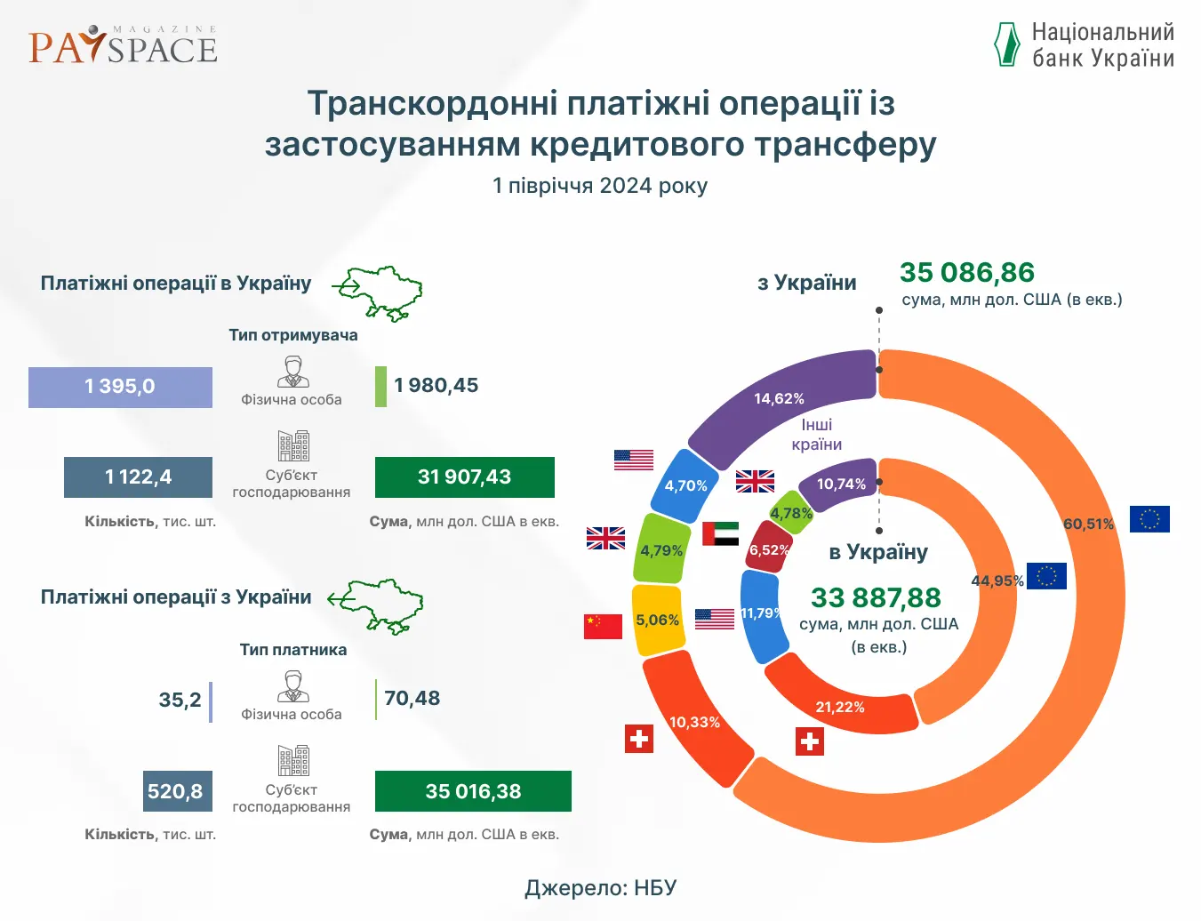 Инфографика PaySpace Magazine