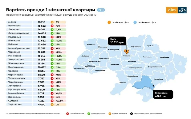 Стоимость аренды 1-комнатной квартиры