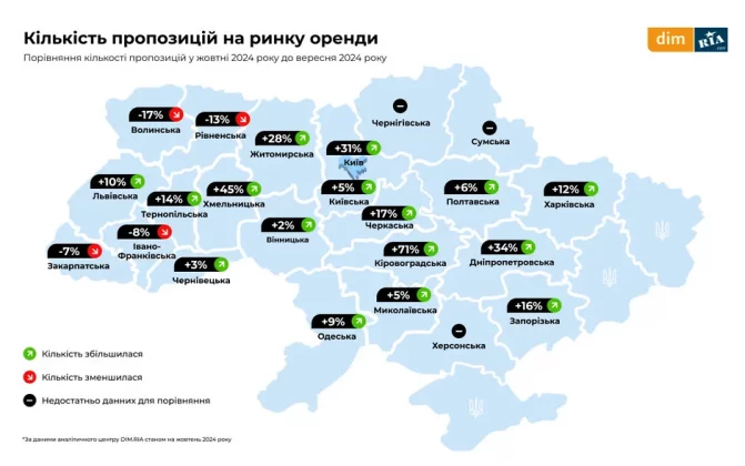 Количество предложений на рынке аренды