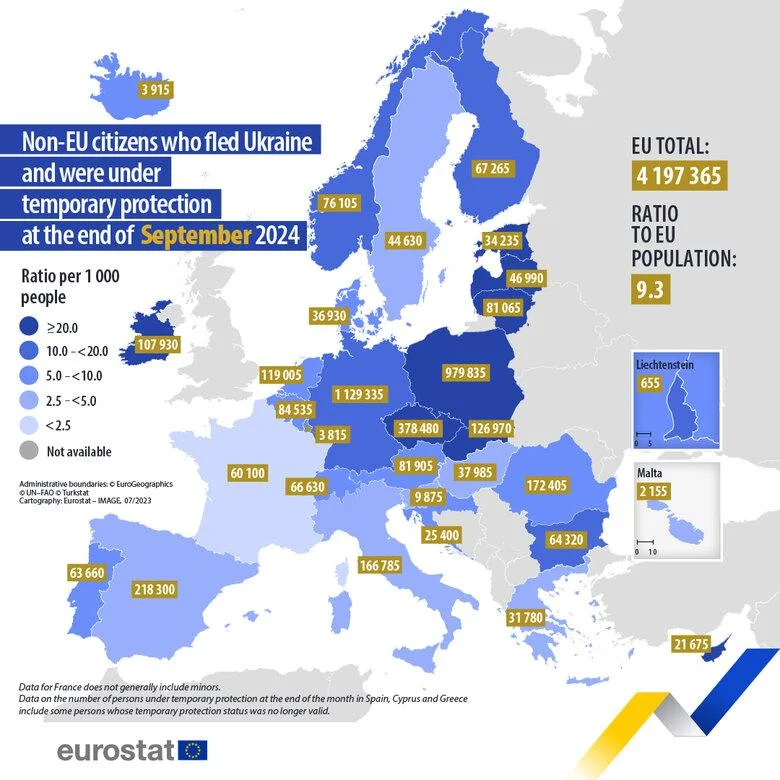 Количество украинских беженцев с временной защитой в разных странах ЕС по состоянию на конец сентября 2024-го.