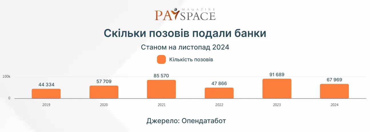 Инфографика PaySpace Magazine