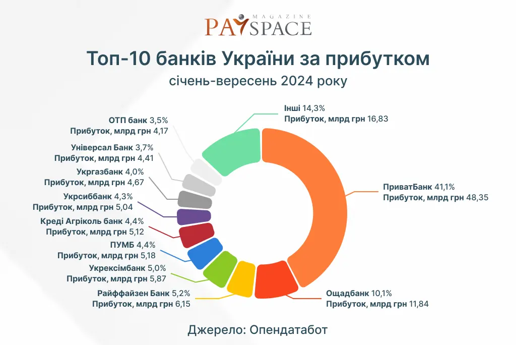 Инфографика PaySpace Magazine