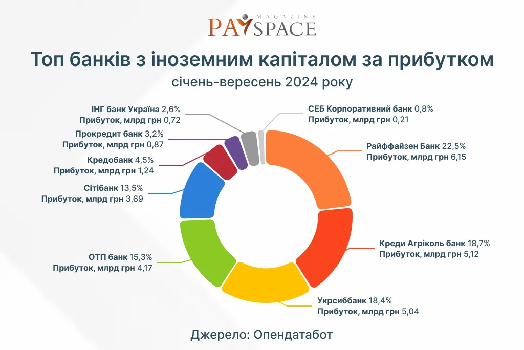 Инфографика PaySpace Magazine