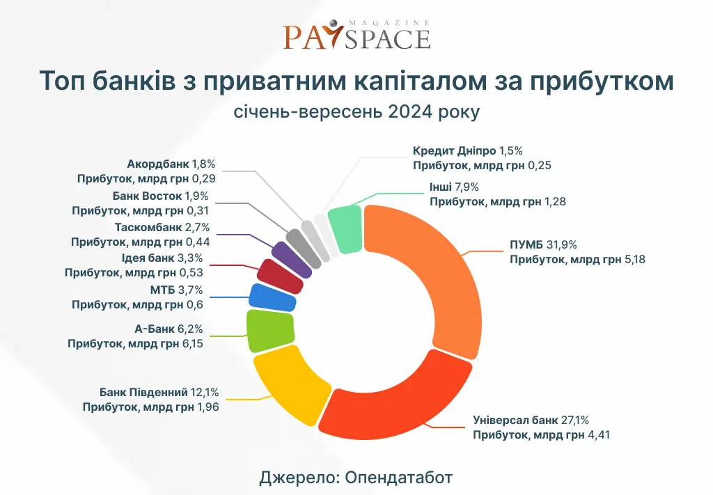 Инфографика PaySpace Magazine