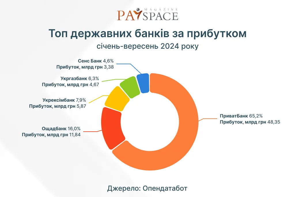 Инфографика PaySpace Magazine