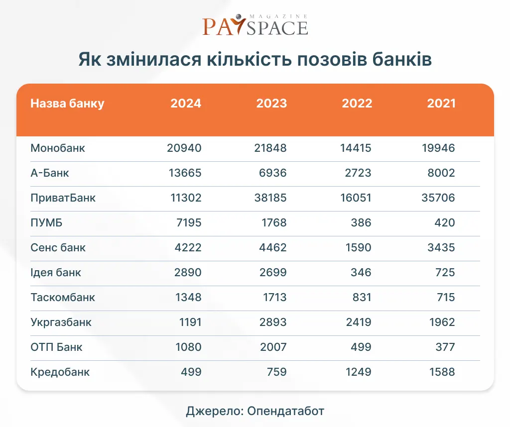 Инфографика PaySpace Magazine