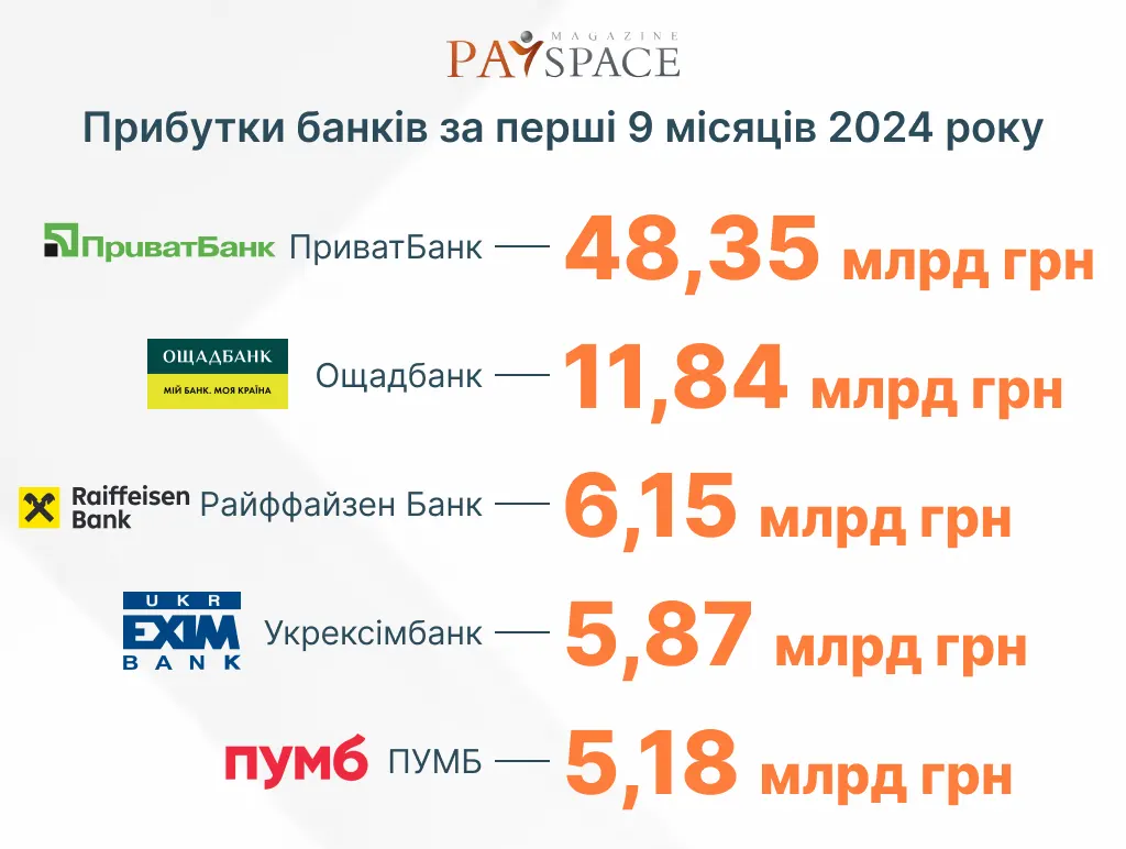 Скільки заробляють провідні українські компанії — аналітика