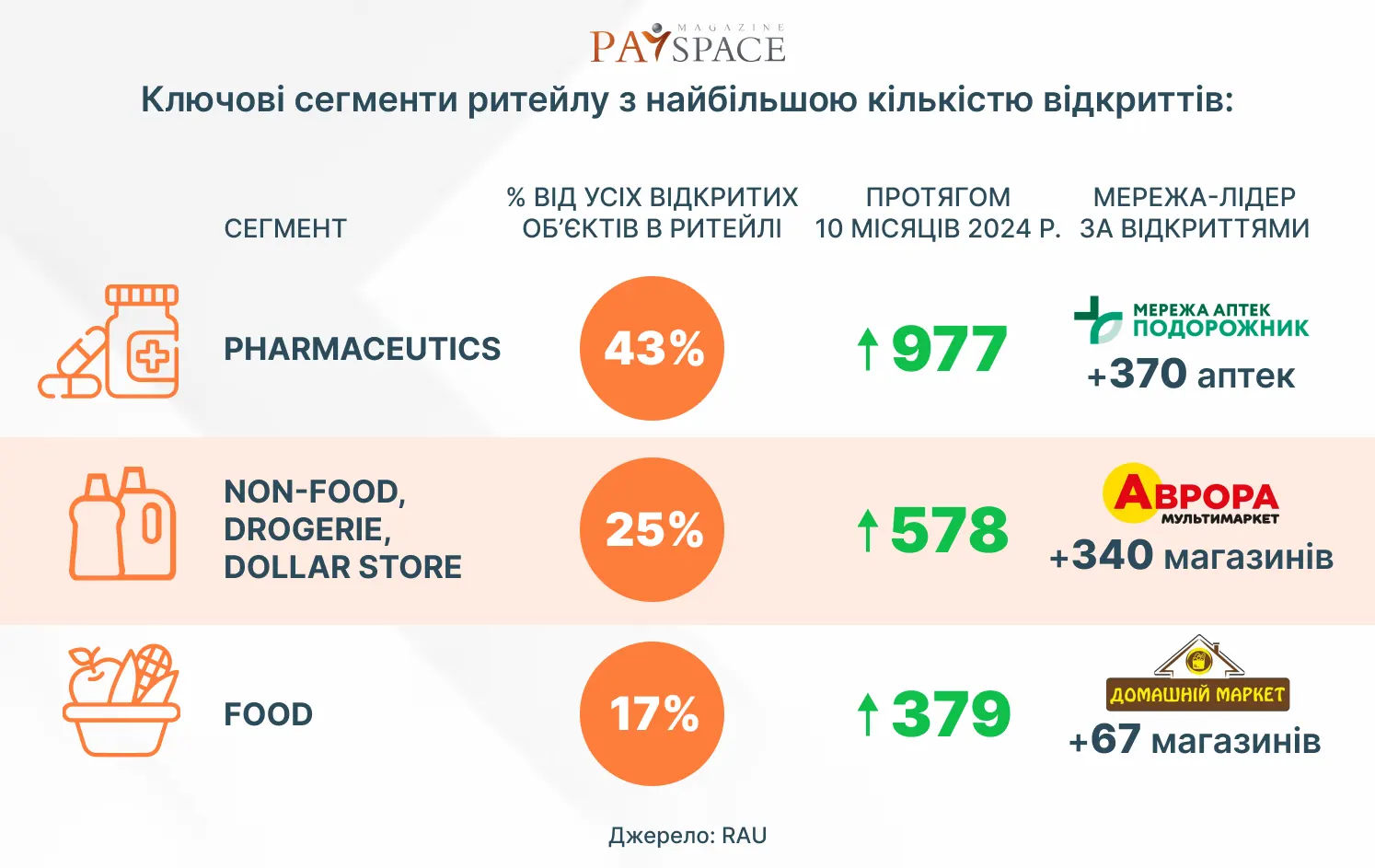 Инфографика PaySpace Magazine