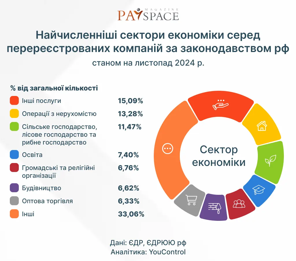 Инфографика PaySpace Magazine