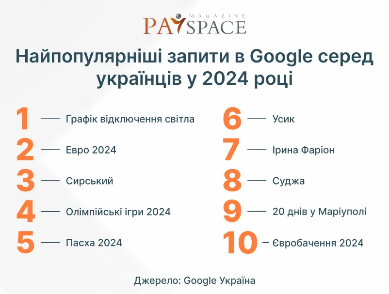 Інфографіка PaySpace Magazine