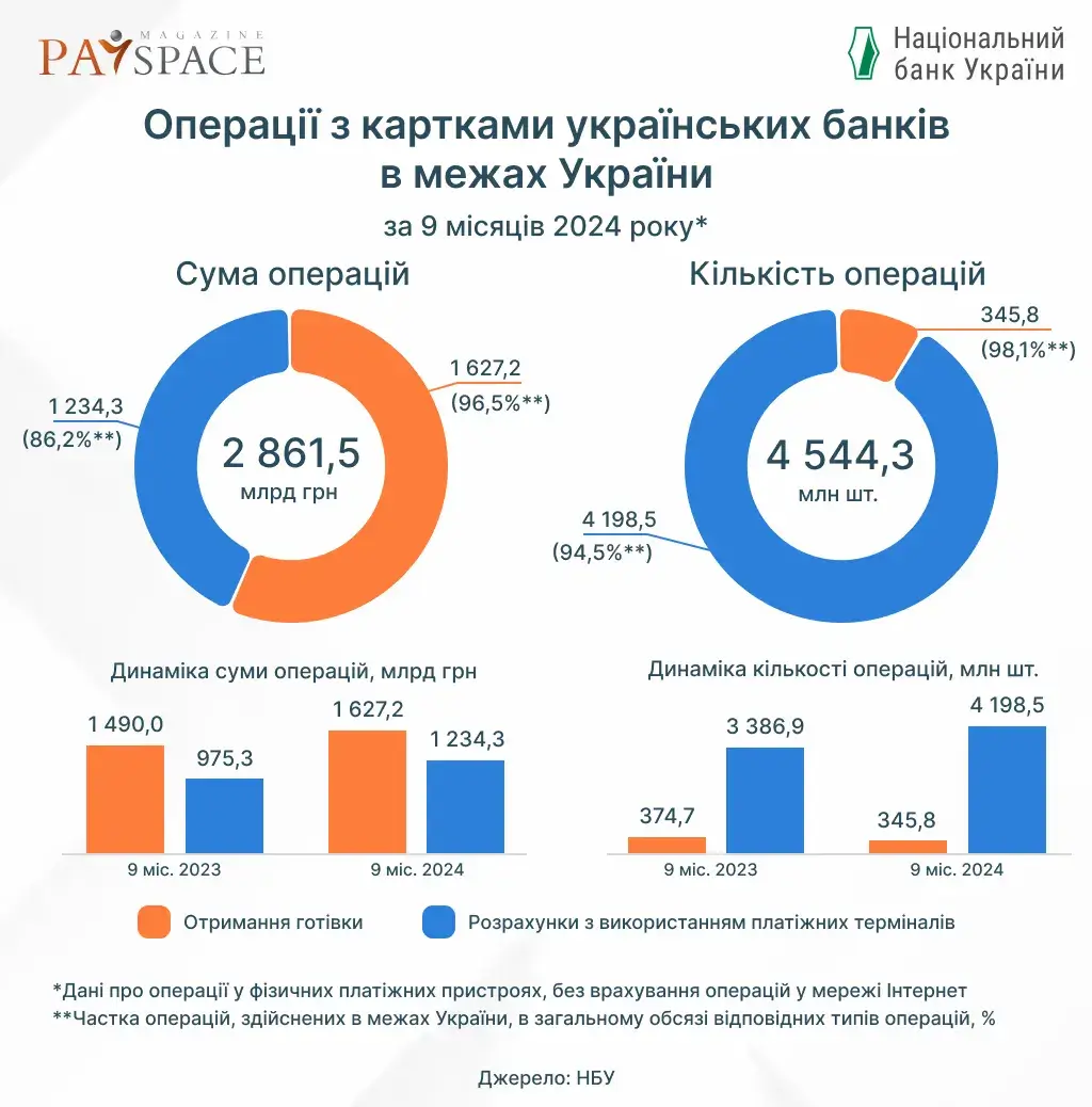 Інфографіка PaySpace Magazine