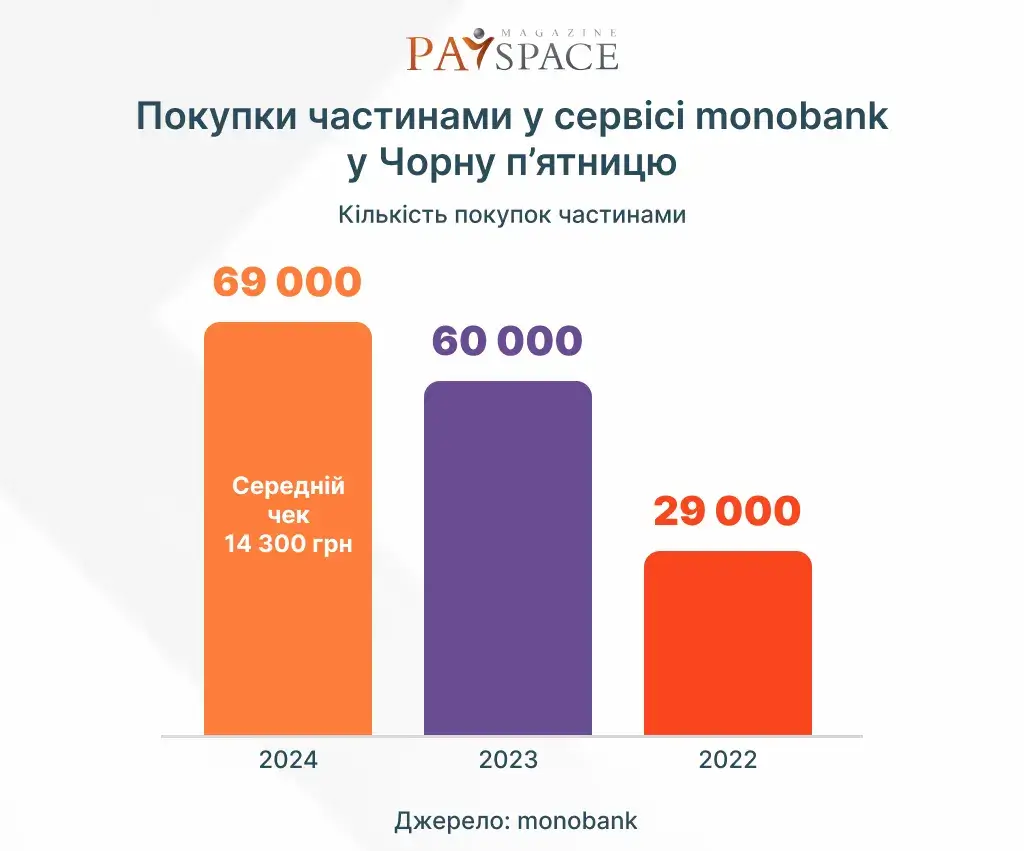 Инфографика PaySpace Magazine