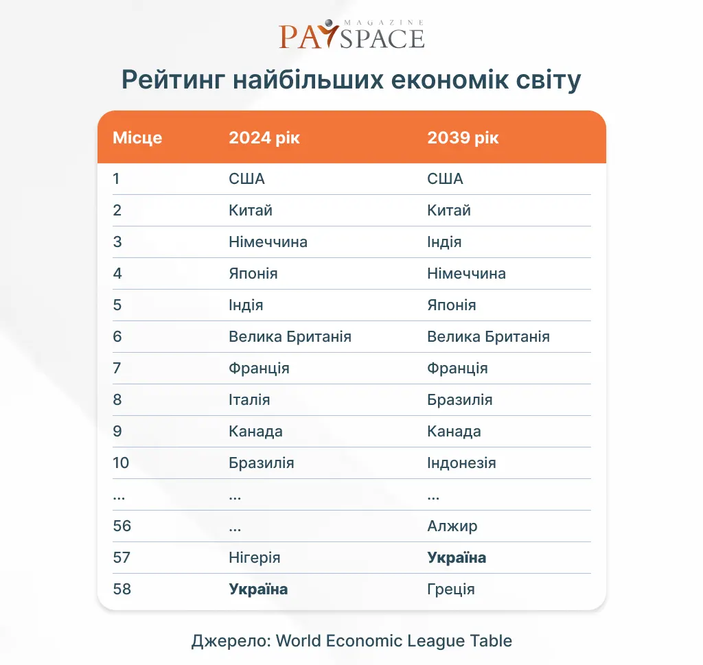 Инфографика PaySpace Magazine