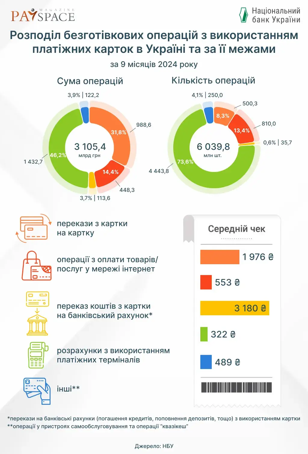 Інфографіка PaySpace Magazine