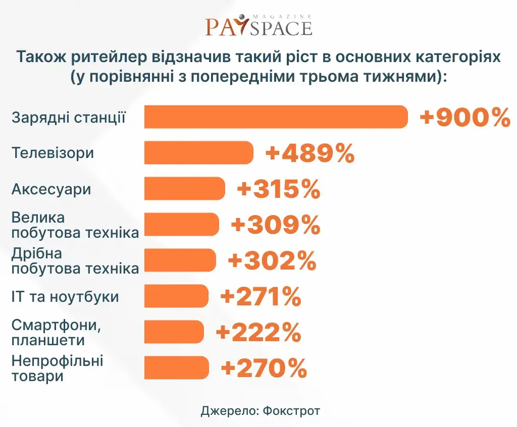 Інфографіка PaySpace Magazine