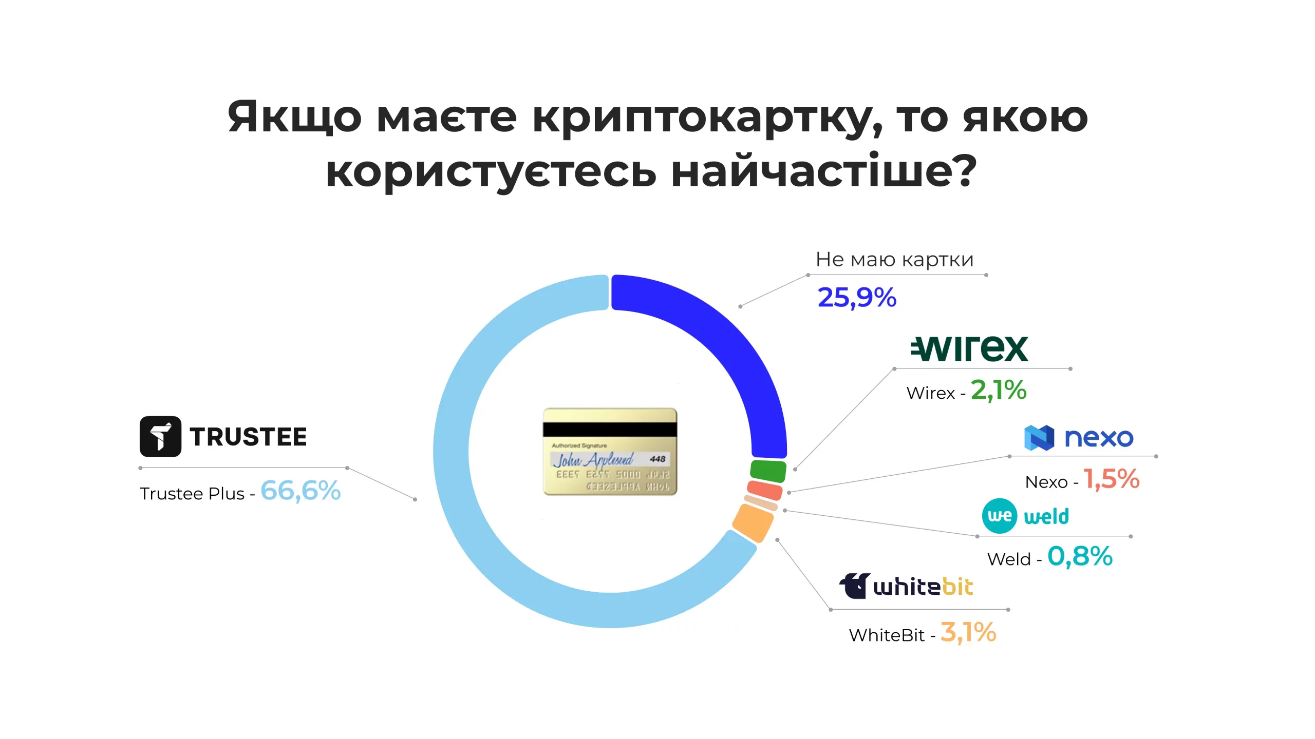 Дані з дослідження MNBC